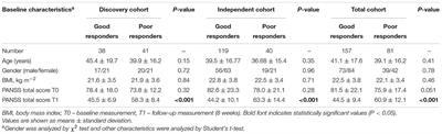 Genetic Association of <mark class="highlighted">Olanzapine</mark> Treatment Response in Han Chinese Schizophrenia Patients